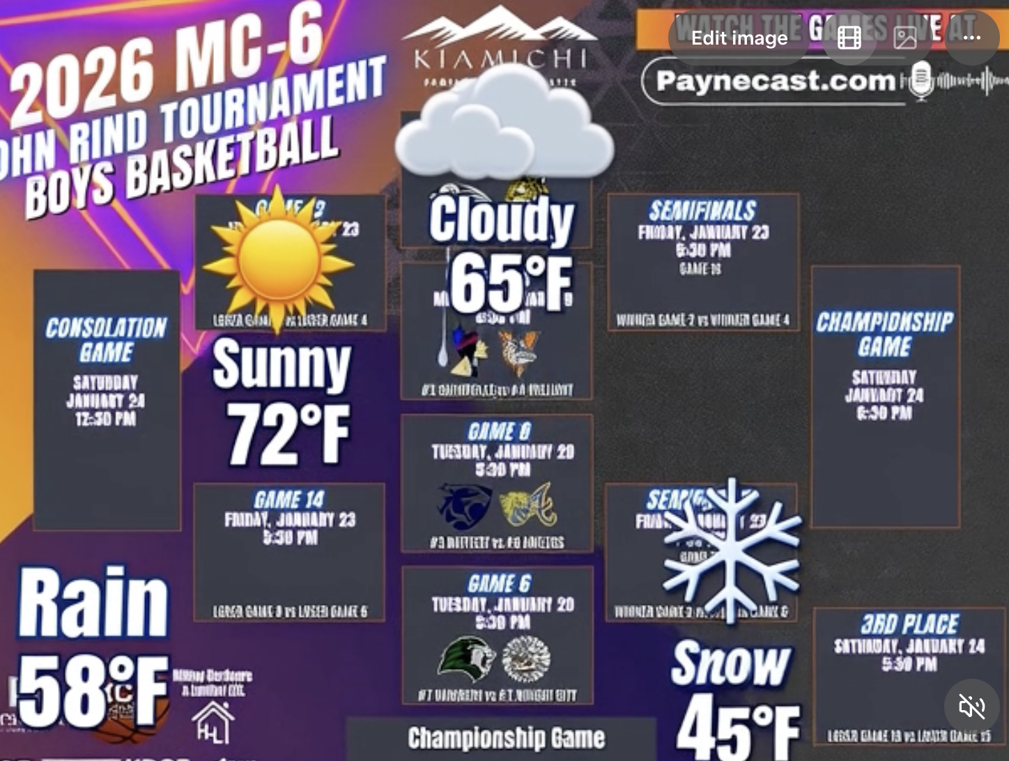 MC6 WEATHER UPDATES
